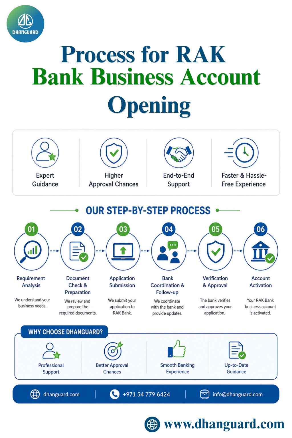 Process for RAK Bank Business Account Opening.jpeg