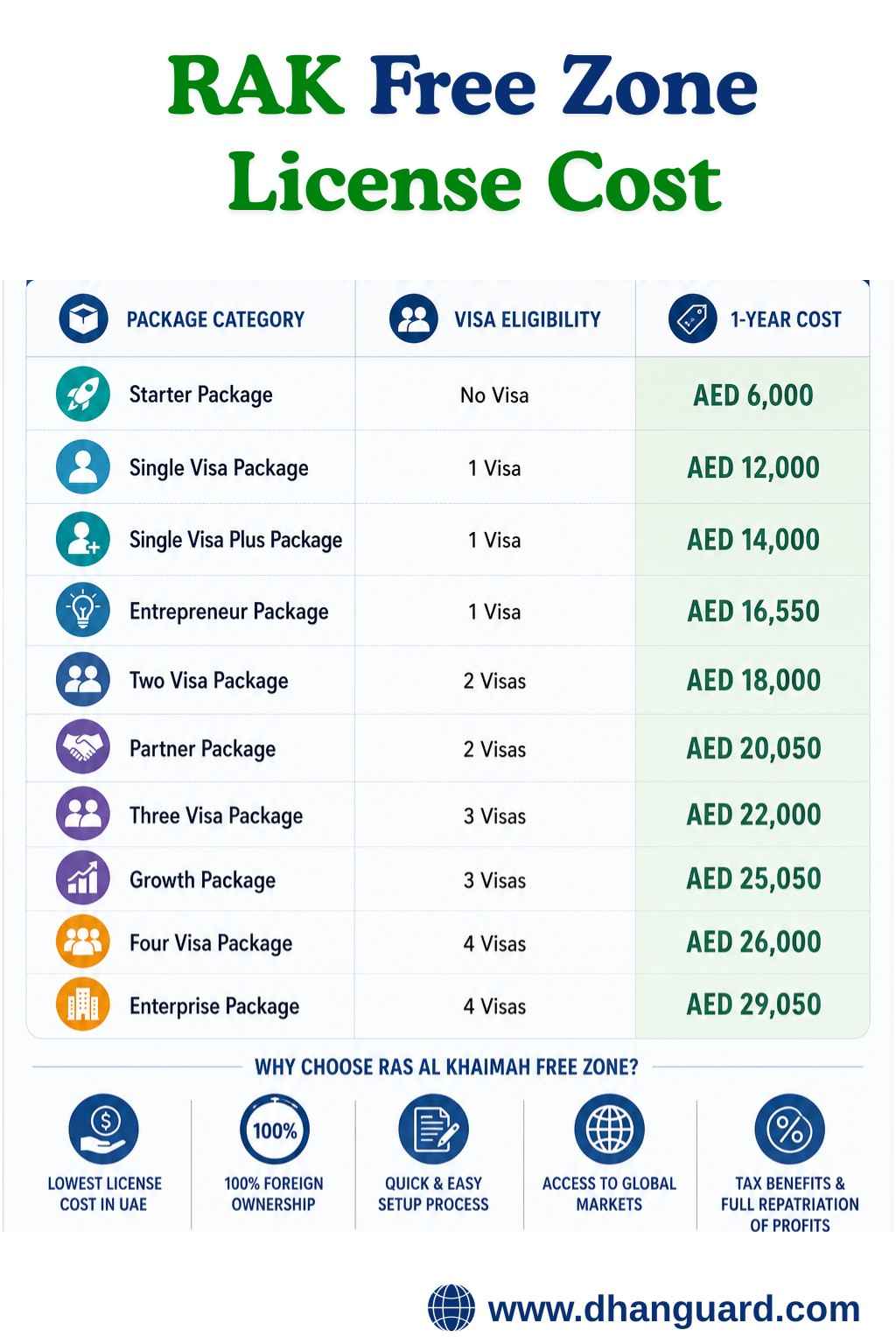 Ras Al Khaimah Free Zone License Cost.jpeg