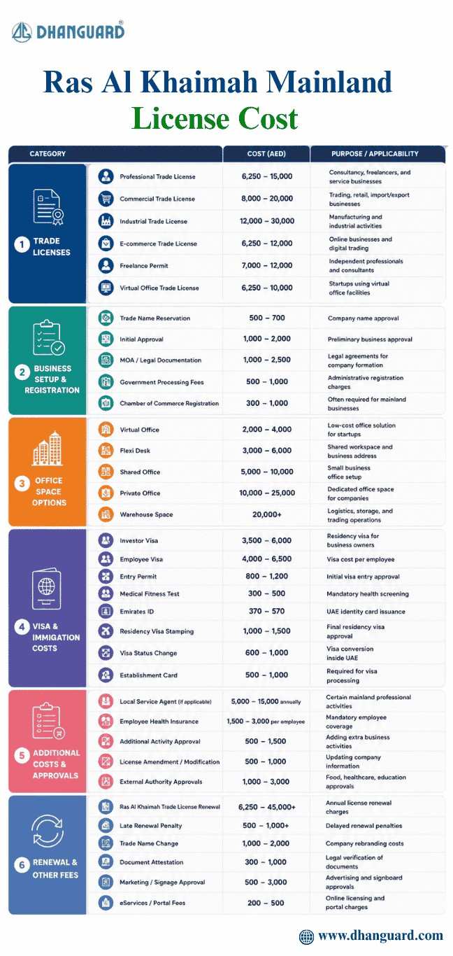 Ras Al Khaimah Mainland License Cost.jpeg