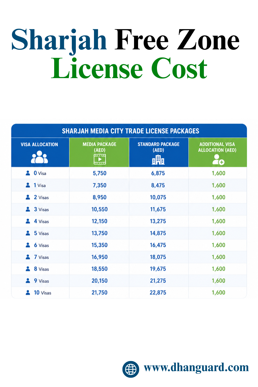 Sharjah Free Zone  License Cost.png