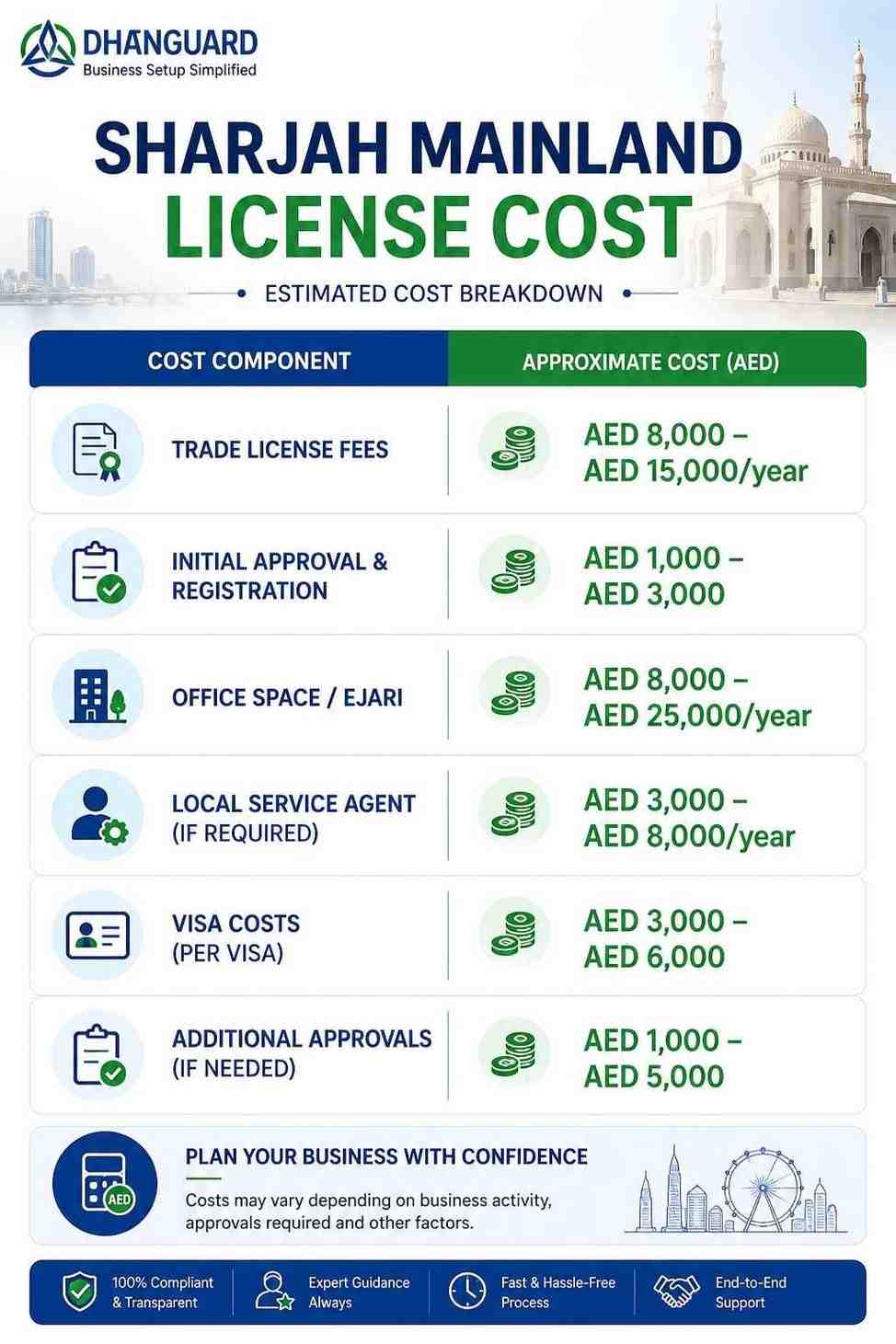 Sharjah Mainland License Cost.jpg