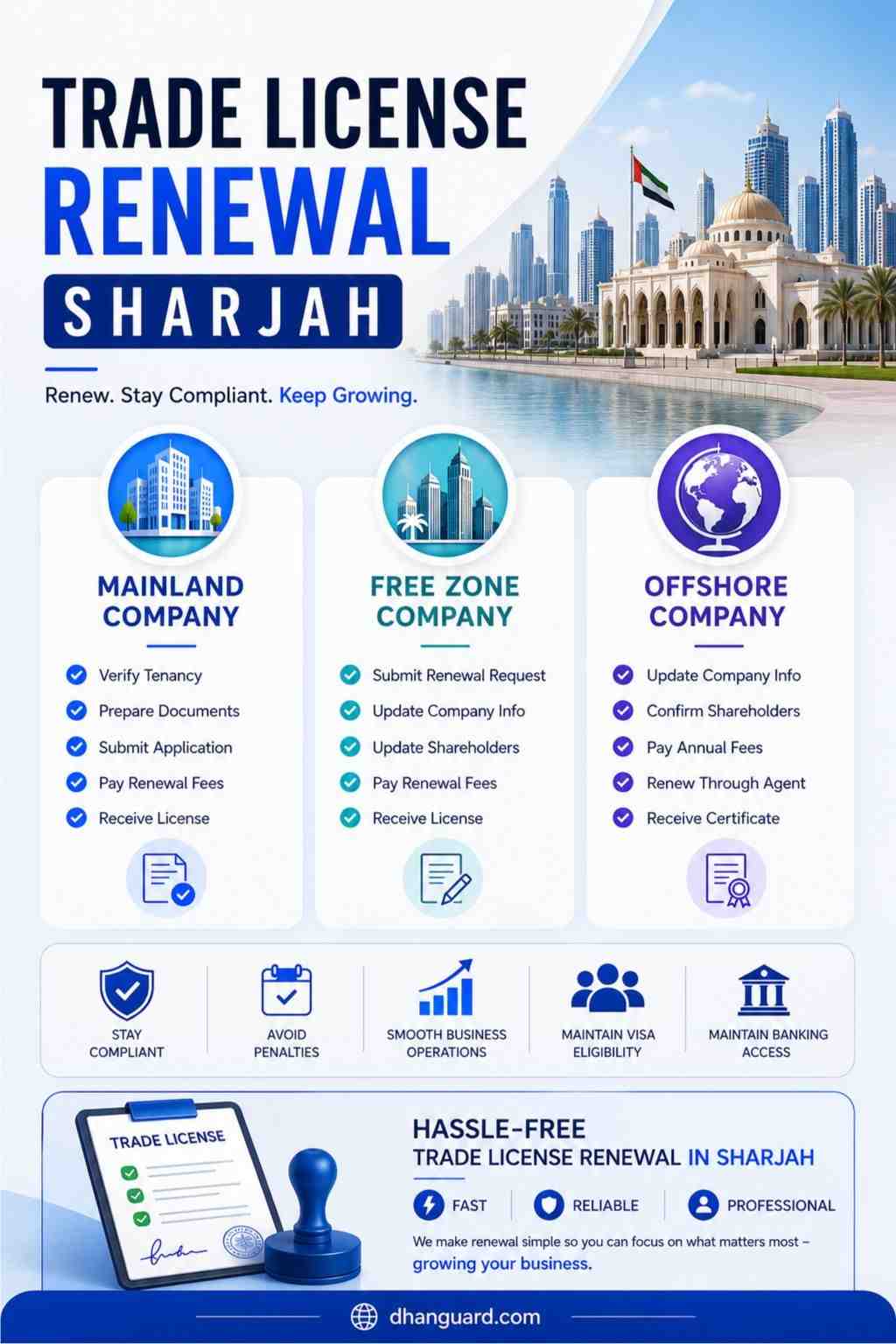 Sharjah Trade License Renewal Process Across UAE Jurisdictions.jpg