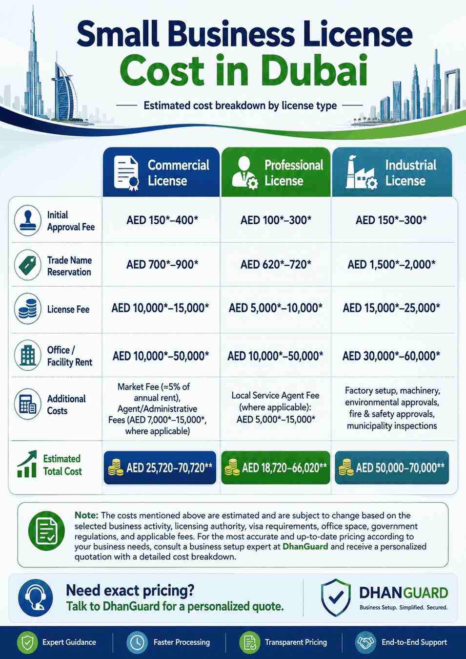 Small Business License  Cost in Dubai- UAE.jpeg