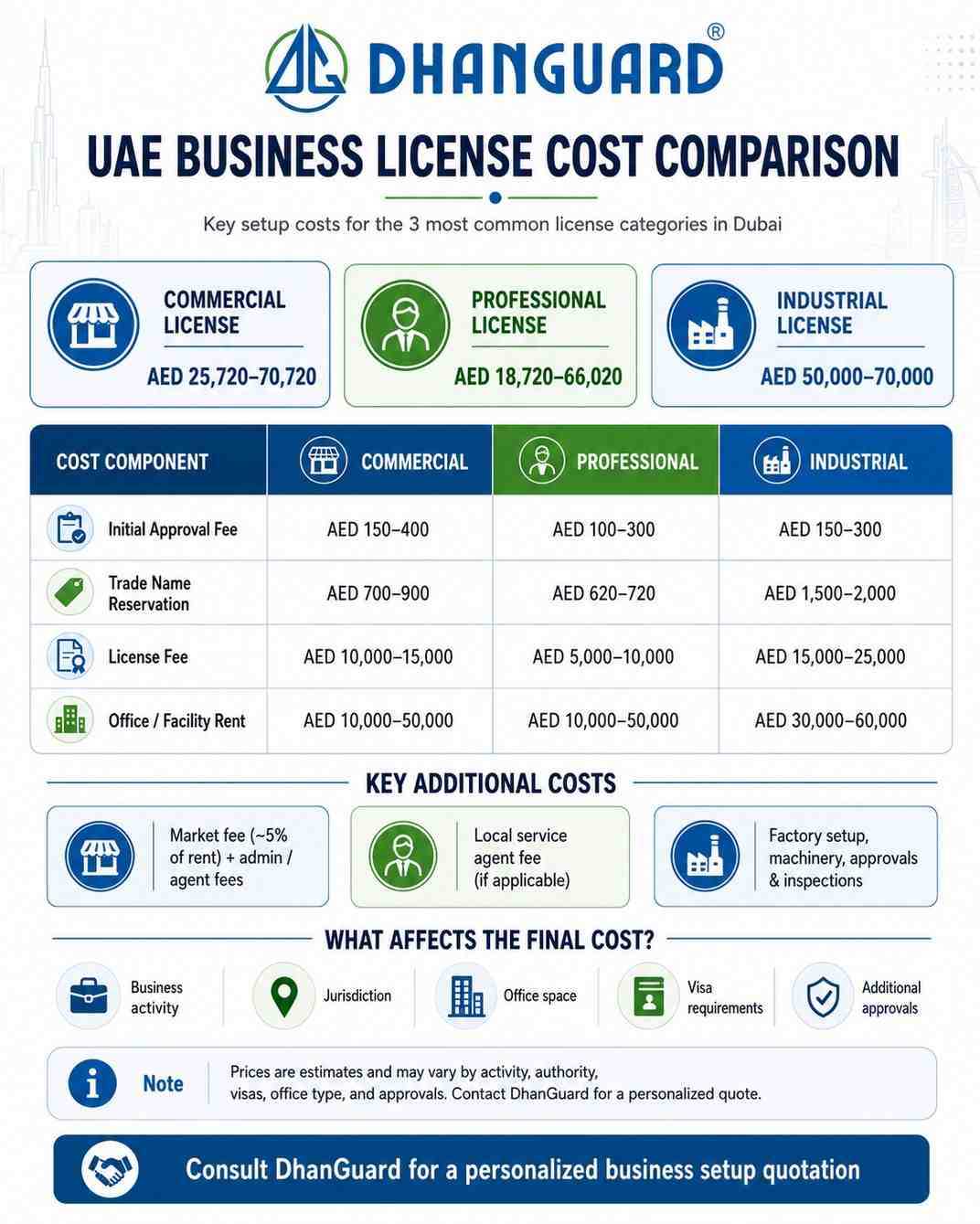 Small Business License Cost in Dubai.jpeg