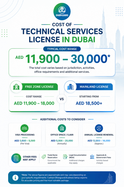 Technical Services License in Dubai.png