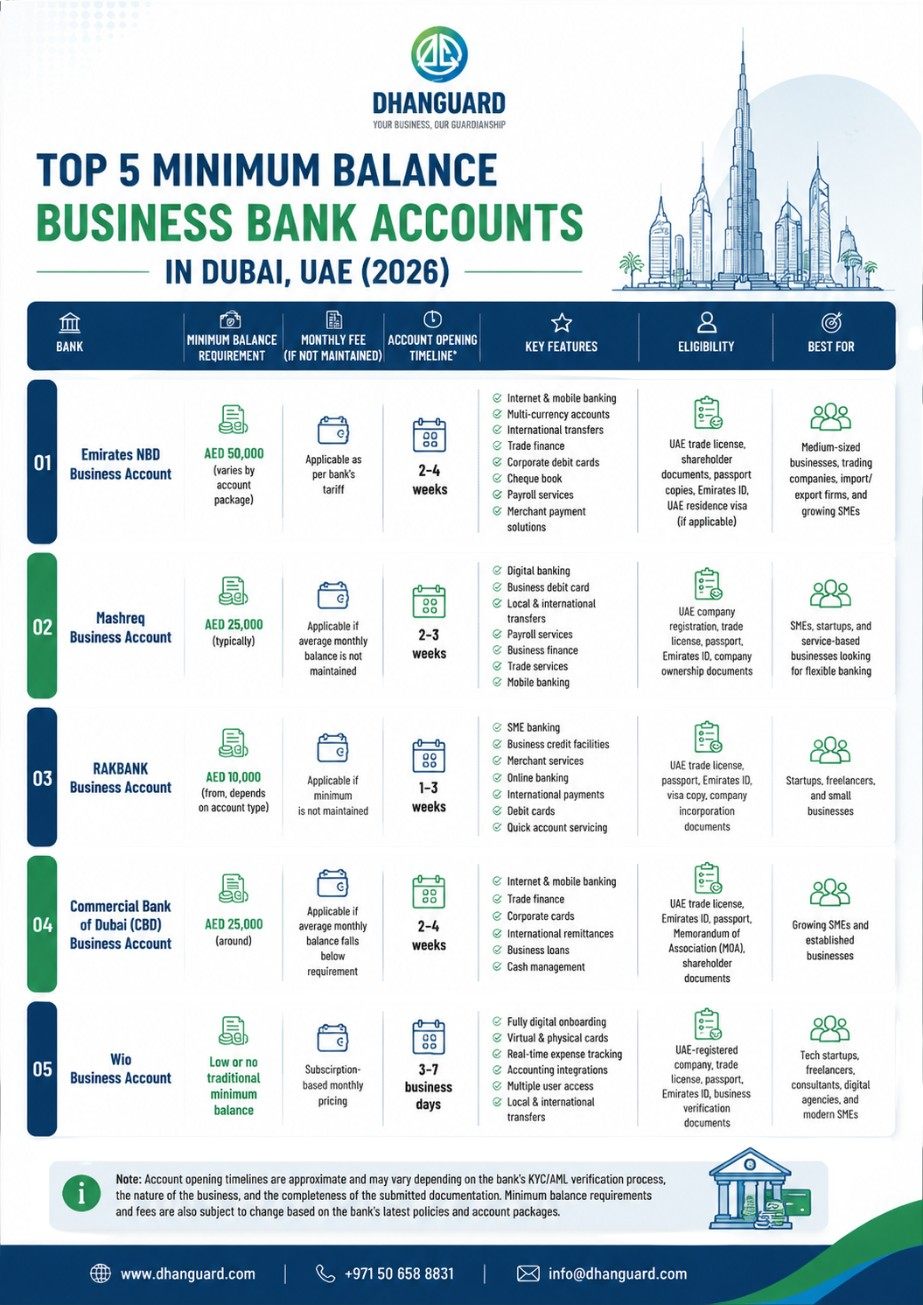 Top 5 Minimum Balance Business Bank Accounts in Dubai UAE.jpeg