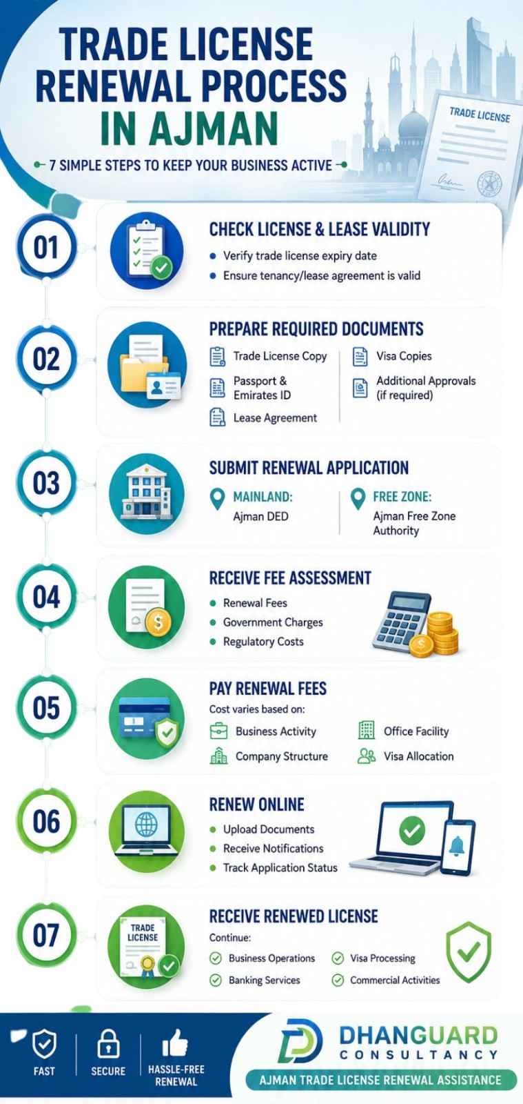 Trade License Renewal Ajman.jpg