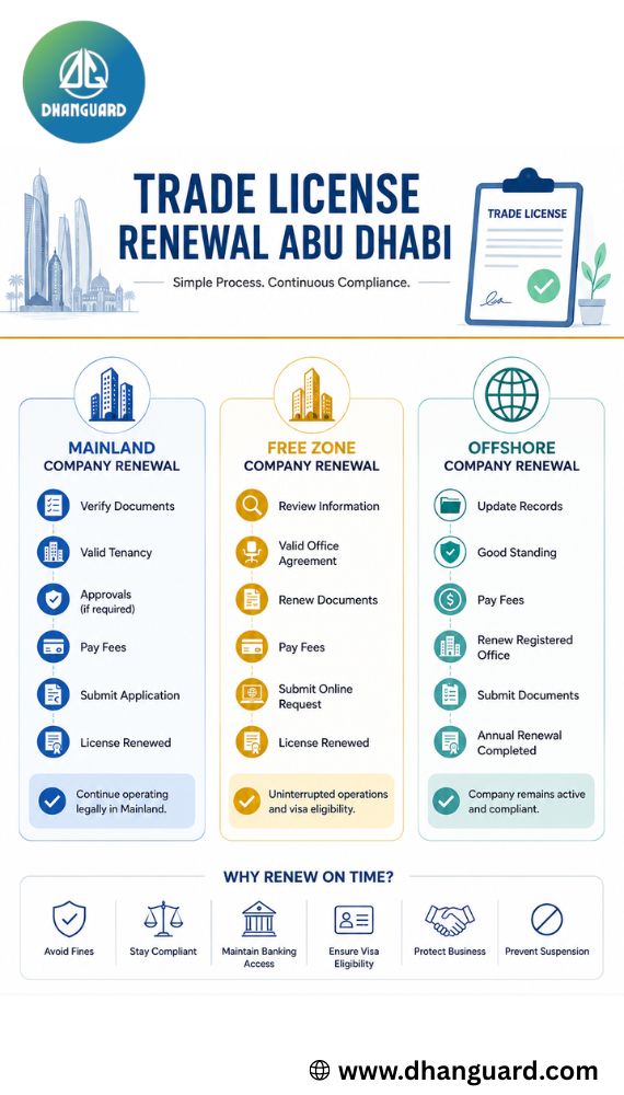 Trade License Renewal Process Across UAE Jurisdictions.jpg