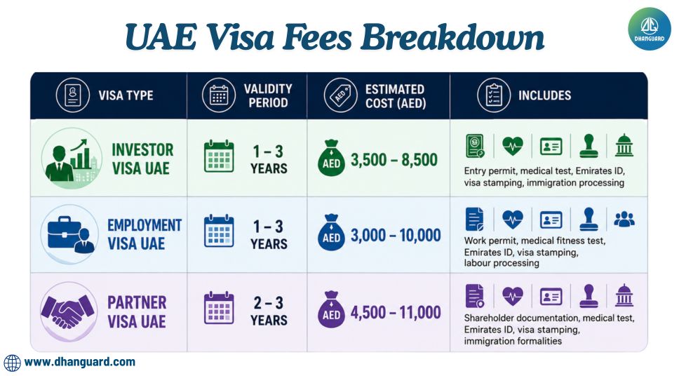 UAE Visa Fees Breakdown.jpg