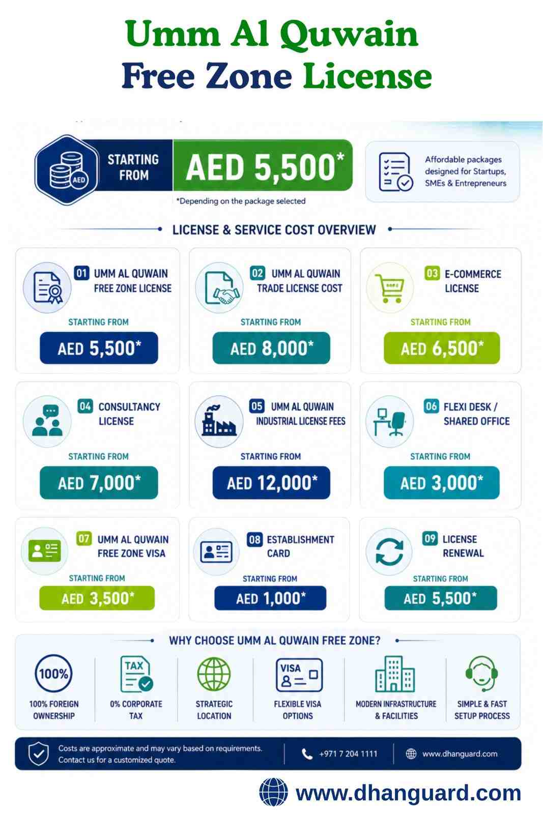 Umm Al Quwain Free Zone License Cost.jpg