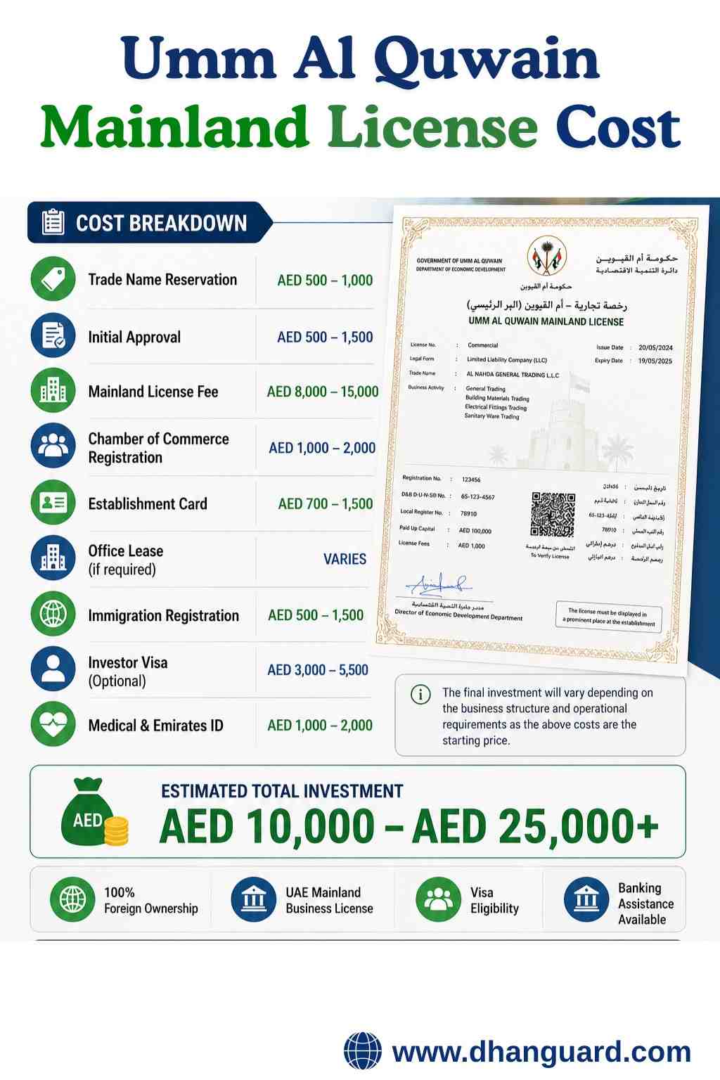 Umm Al Quwain Mainland License Cost.jpeg