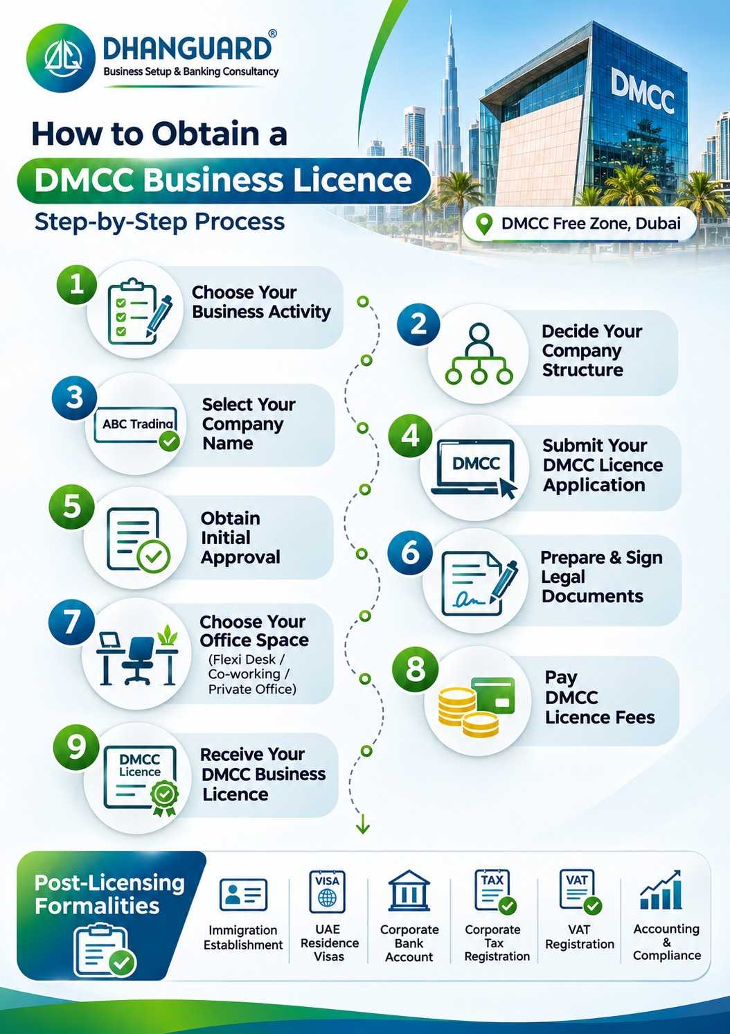 step-by-step-guide-to-getting-a-dmcc-business-licence-in-dubai.jpeg