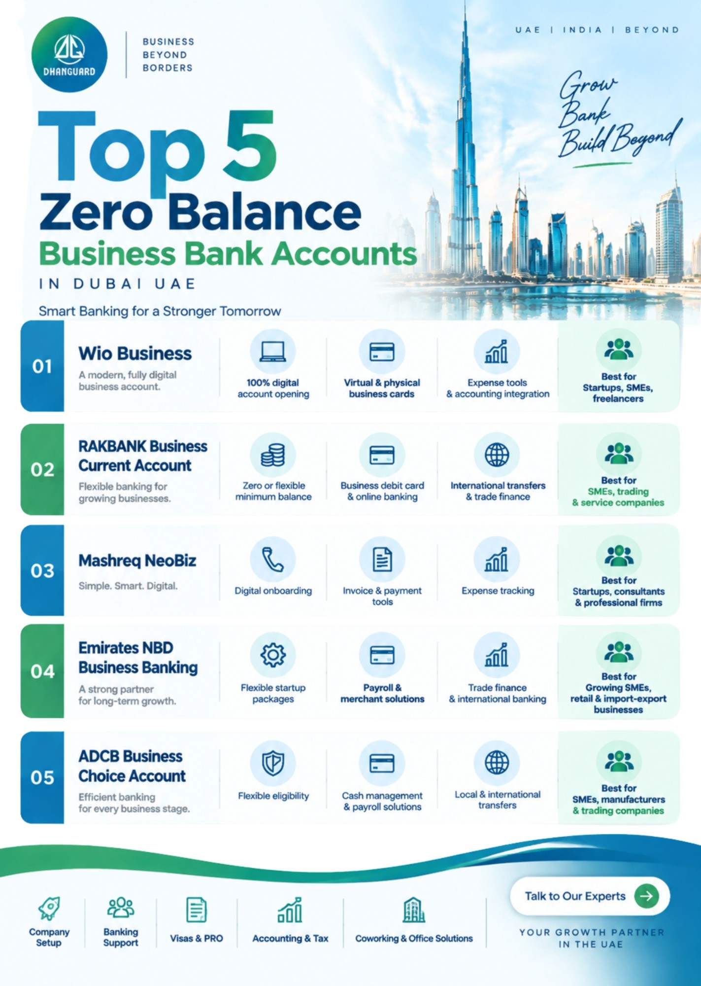 top-5-zero-balance-business-bank-accounts-in-dubai-uae-2026.jpg